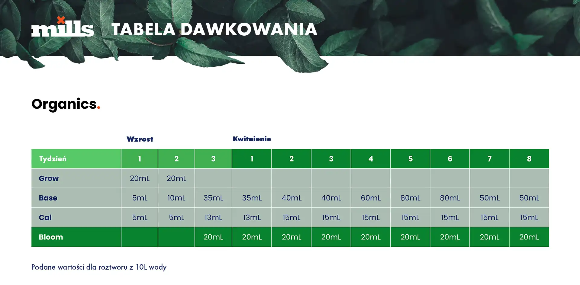 mills organics tabela dawkowania nutrient chart