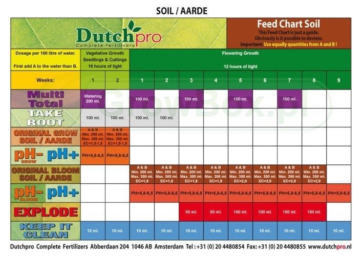 Dutchpro Soil Bloom A+B - kwitnienie