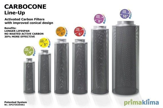 Filtr Carbocone <480 m3/godz fi 125mm