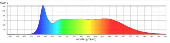 Lampa LED CALUMA Force 660W