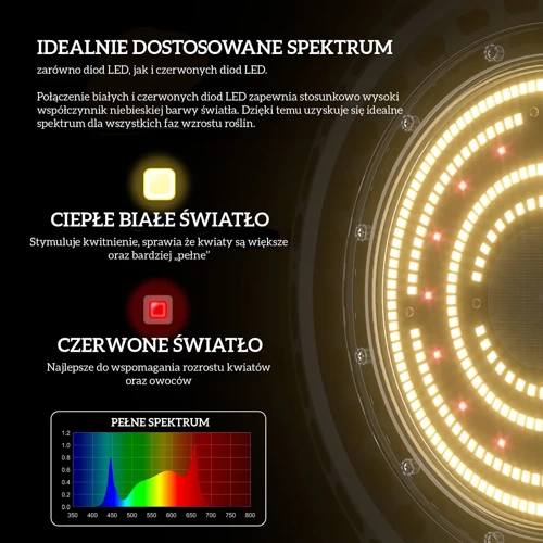 Led Ufo-Eco TRPS 100W Dual