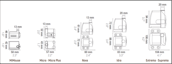 Pompa wodna Hailea HX-6840, 230V, 5500L/H