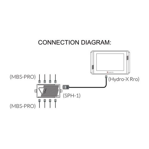 SuperPro Generator CO2 GEN-10 Propan-Butan