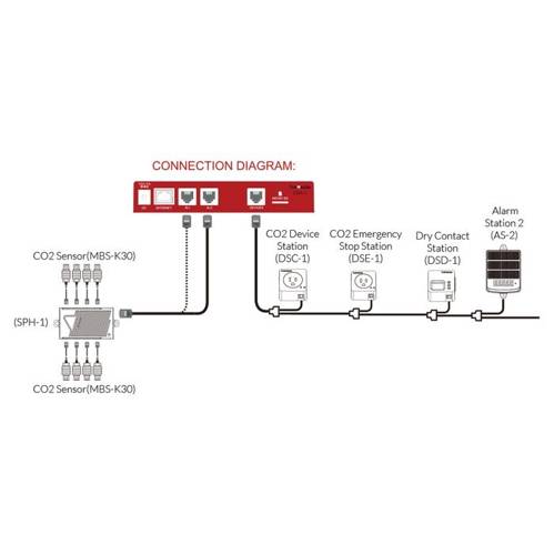 Trolmaster Carbon-X awaryjny STOP DSE-1E