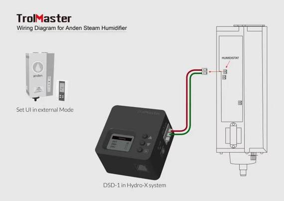 Trolmaster Carbon-X awaryjny STOP DSE-1E