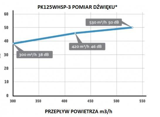 Went.PK250-ECblue 1450m3/h + cyfrowy regulator prędkości i temp.