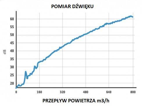 Went.PK250-ECblue 1450m3/h + cyfrowy regulator prędkości i temp.