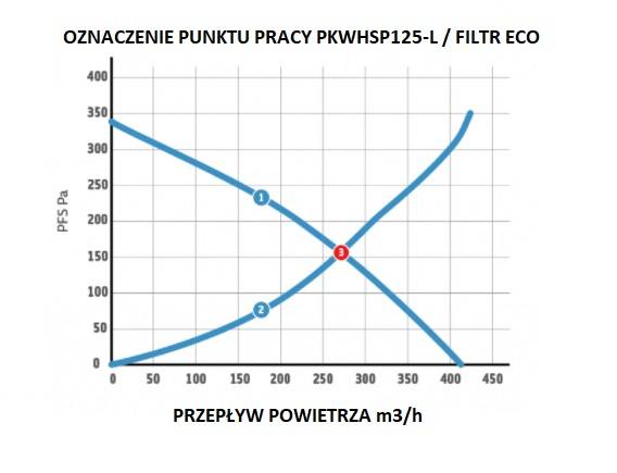 Went.PK250-ECblue 1450m3/h + cyfrowy regulator prędkości i temp.