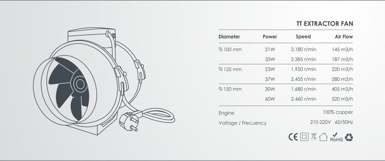 Wentylator kanałowy 2-biegowy ProFan + TT 830/1040 m3/h Ø 200 mm