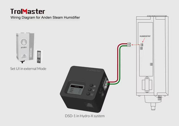 Trolmaster Hydro-X Dry Contact Station (DSD-1)