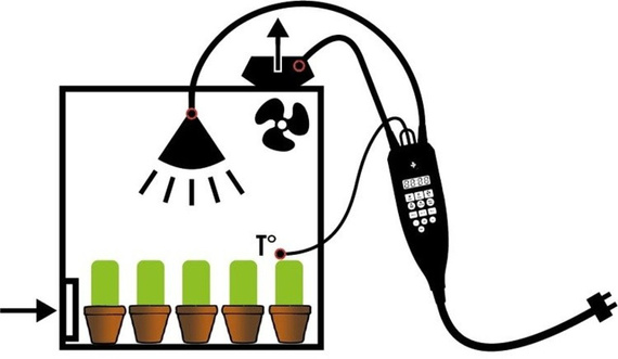 Secret Jardin Nano Grow sterownik światła i regulator klimatu