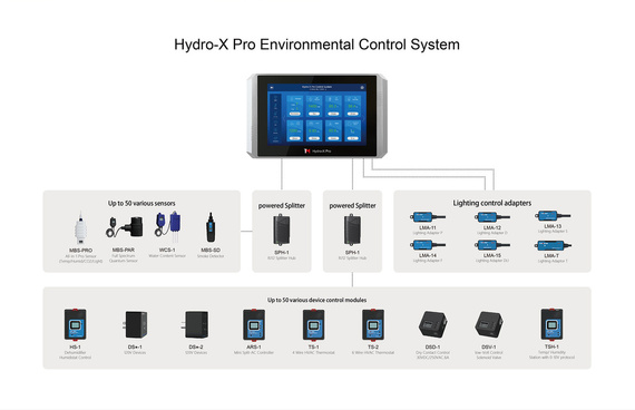 Trolmaster HCS-2 Hydro-X PRO