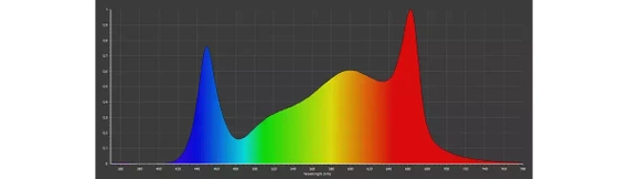 Lampa LED CALUMA Force 150W 2.7μmol