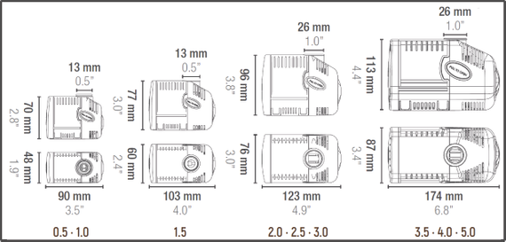 Pompa wodna Sicce Syncra Silent 0.5 700 l/h