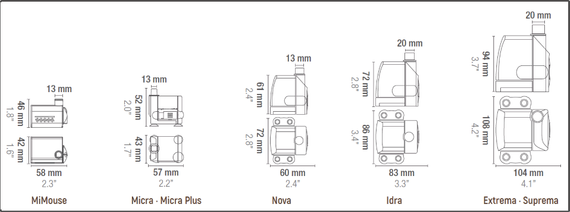 Pompa wodna Sicce Mimouse 300l/h