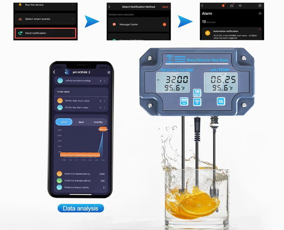 Monitor All-in-One pH / EC / TDS / sole / gęstość wody / temp 