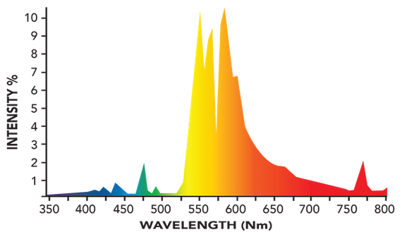 Nanolux Lampa Maxpar 600W/400V MH HPS - 2K