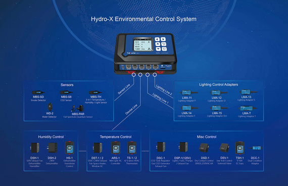 Trolmaster Hydro-X Sterownik temperatury