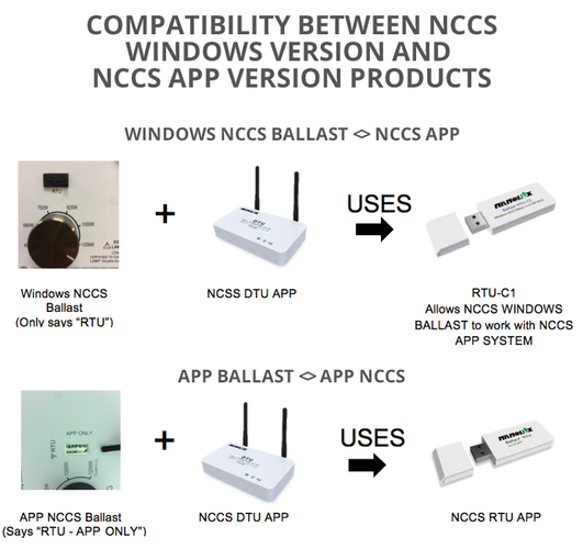 Nanolux DTU Control