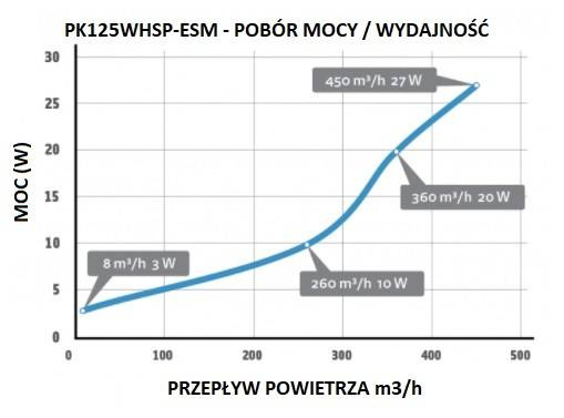 Went.PK250-ECblue 1450m3/h + cyfrowy regulator prędkości i temp.