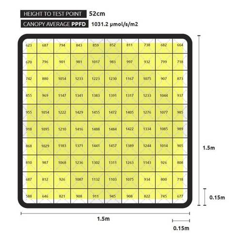 LED Lumatek ZEUS 1000W Xtreme PPFD CO2 150x150cm 2.9