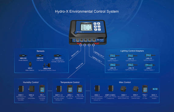 Trolmaster Hydro-X Sensor zalania